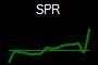 SPR